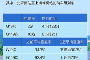 蒙蒂：我们的首发阵容只有10个罚球 这种情况下比赛很难打